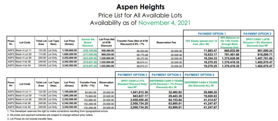 aspen heights pricelist