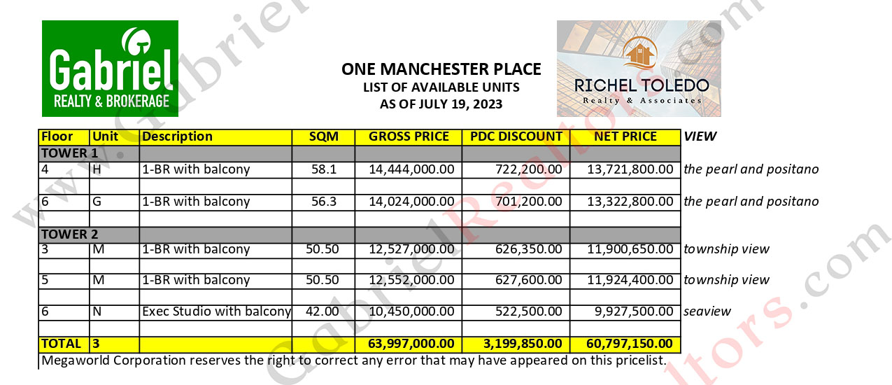 One Manchester's Place Pricelist 