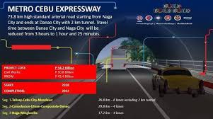 metro cebu expressway