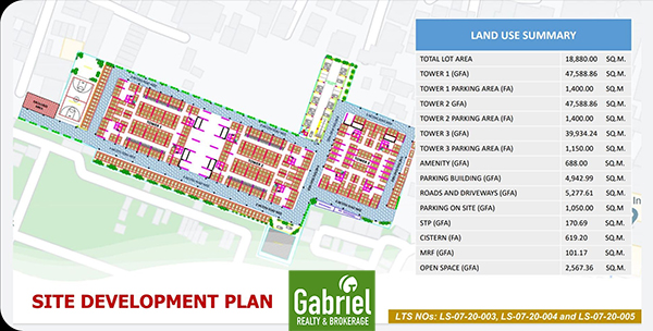 site development plan of urban deca homes banilad