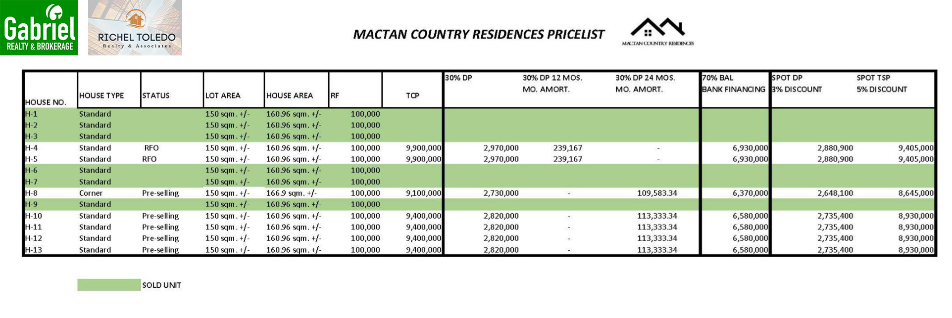 Mactan Country Residences Pricelist