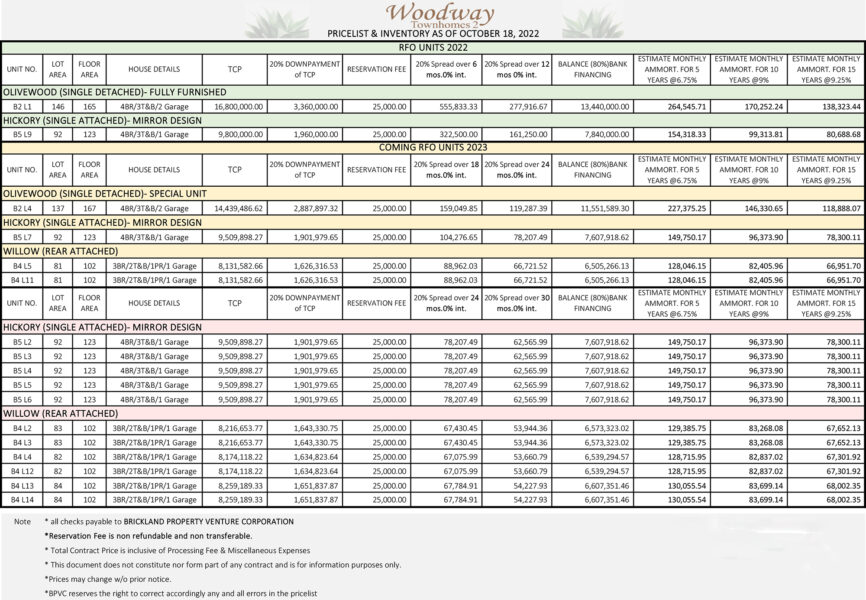 woodway townhomes pricelist, house for sale in talisay