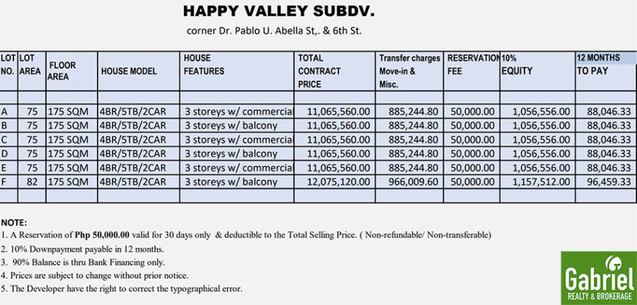 happy valle subdivision pricelist