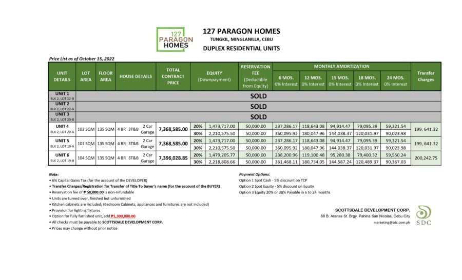 pricelist of 17 paragon homes minglanilla