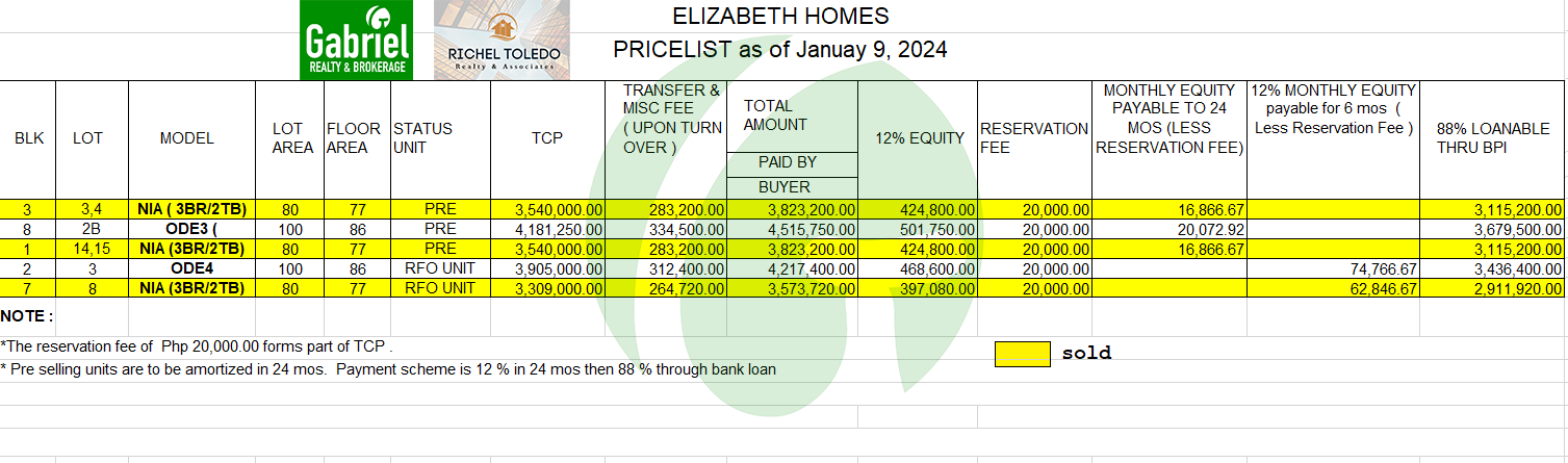 Elizabeth Homes Pricelist