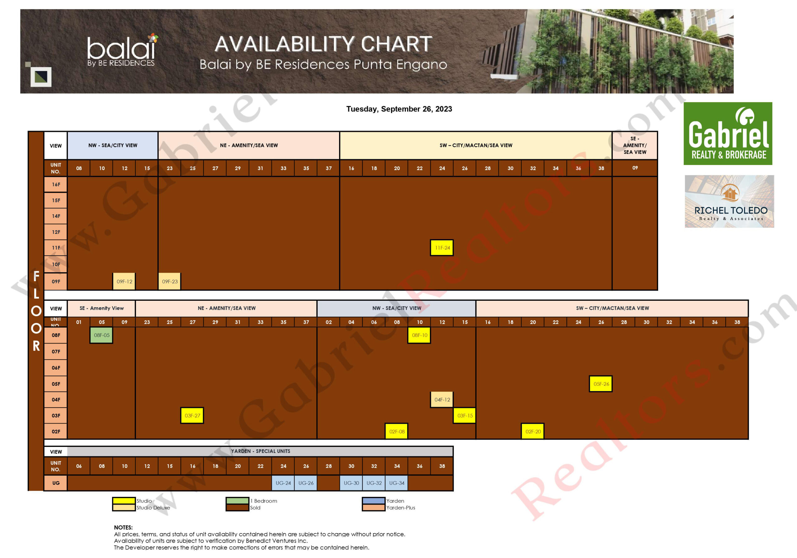 Balai Punta Engaño Availability Chart