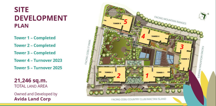 avida towers riala site development plan