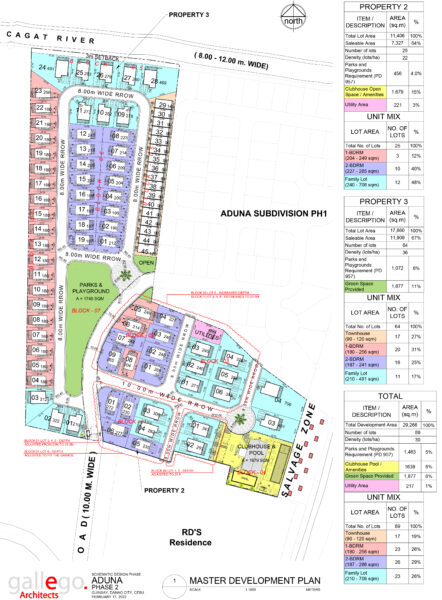 aduna beach villas site development plan