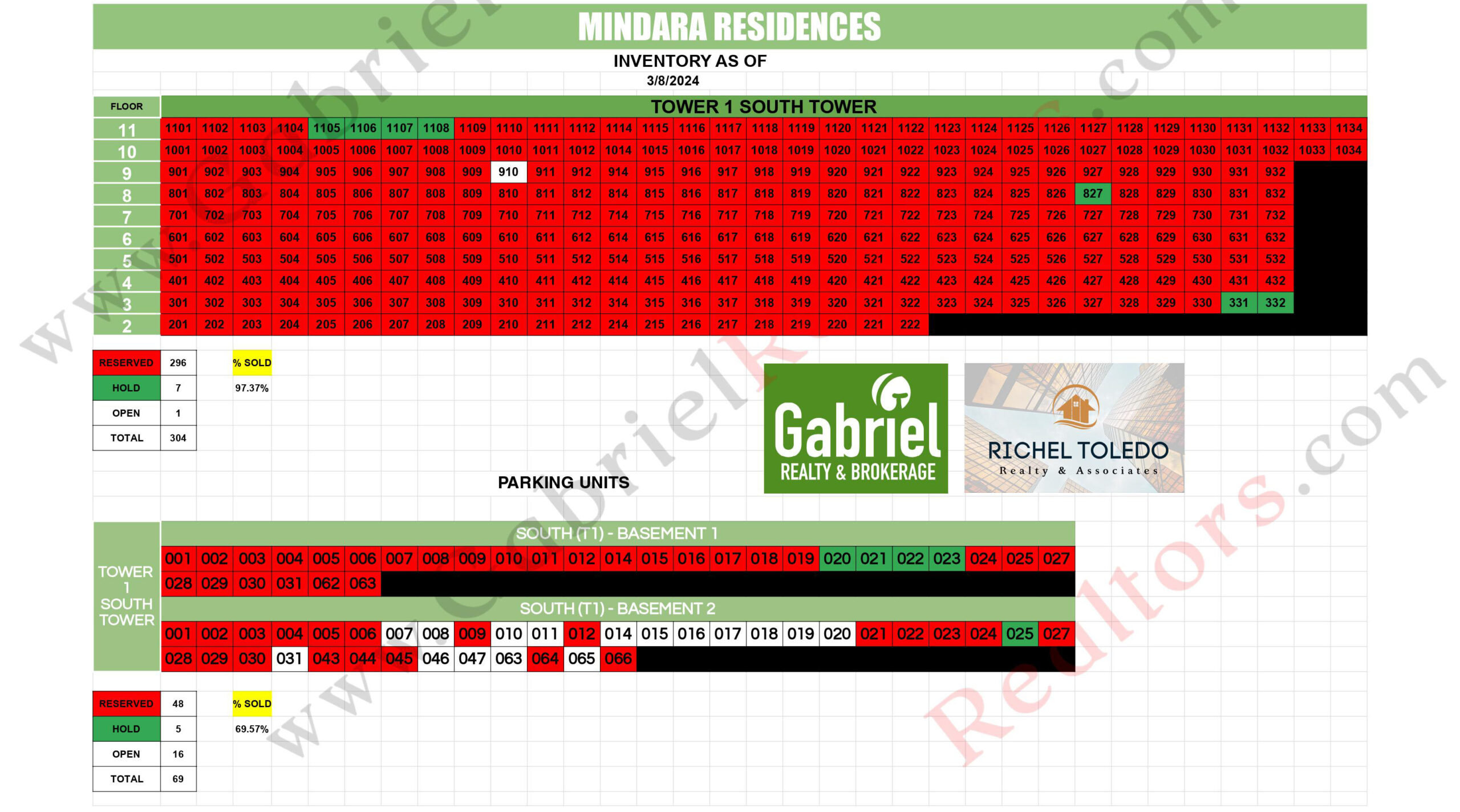 Mindara Residences Parking Availability