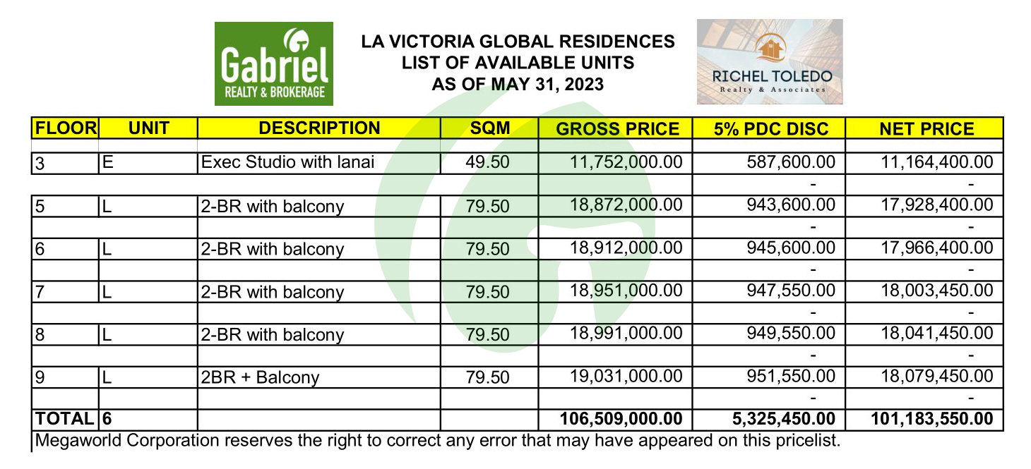 LA VICTORIA GLOBAL RESIDENCES latest pricelist