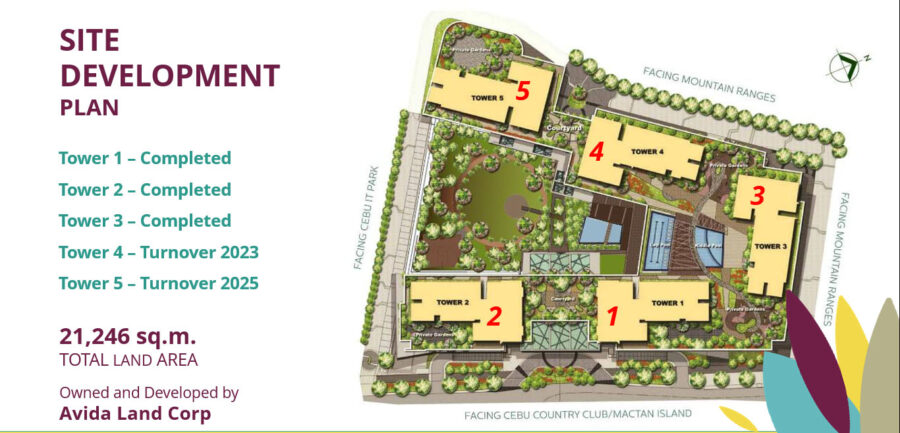 site development plan, avida towers riala cebu