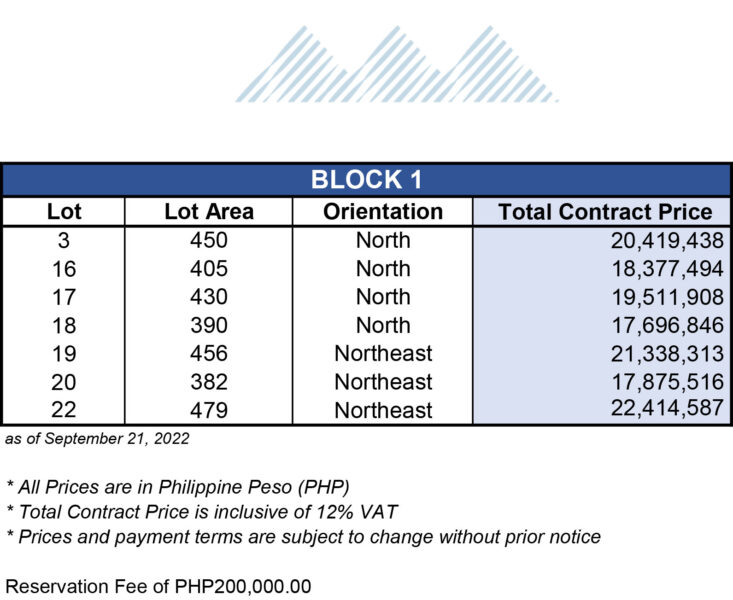 arcenas highland pricelist, high-end lot for sale in cebu