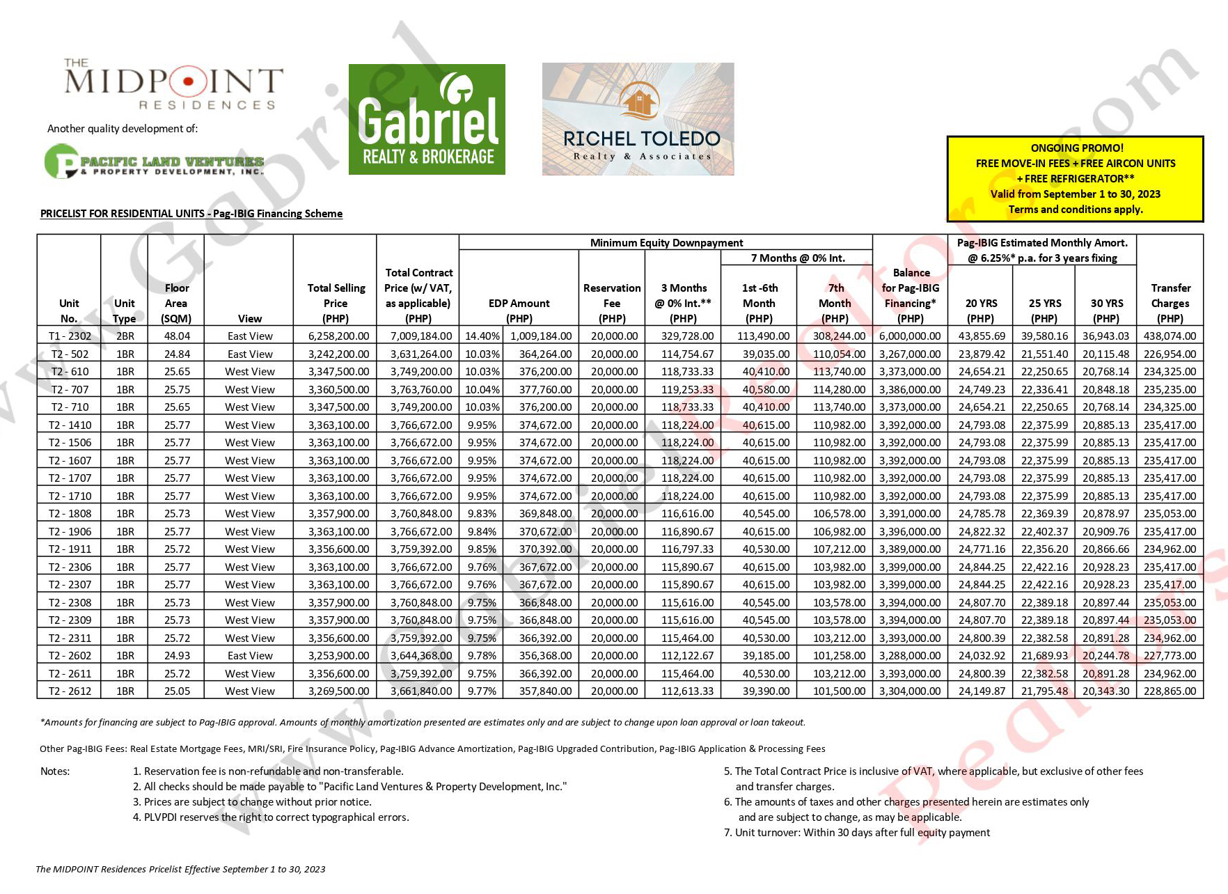 MIDPOINT RESIDENCES Latest Pricelist (PAG-IBIG)