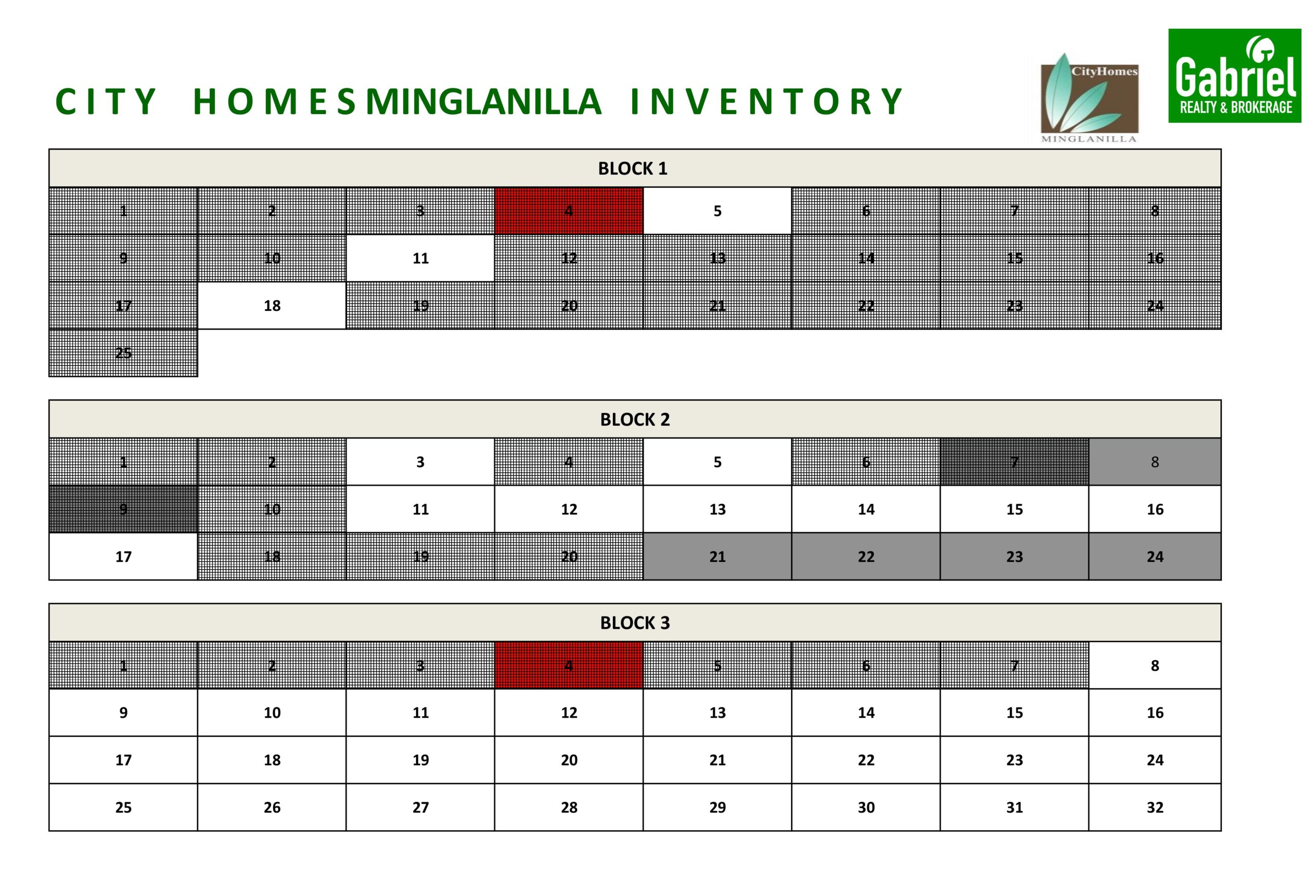 City Homes Minglanilla Inventory