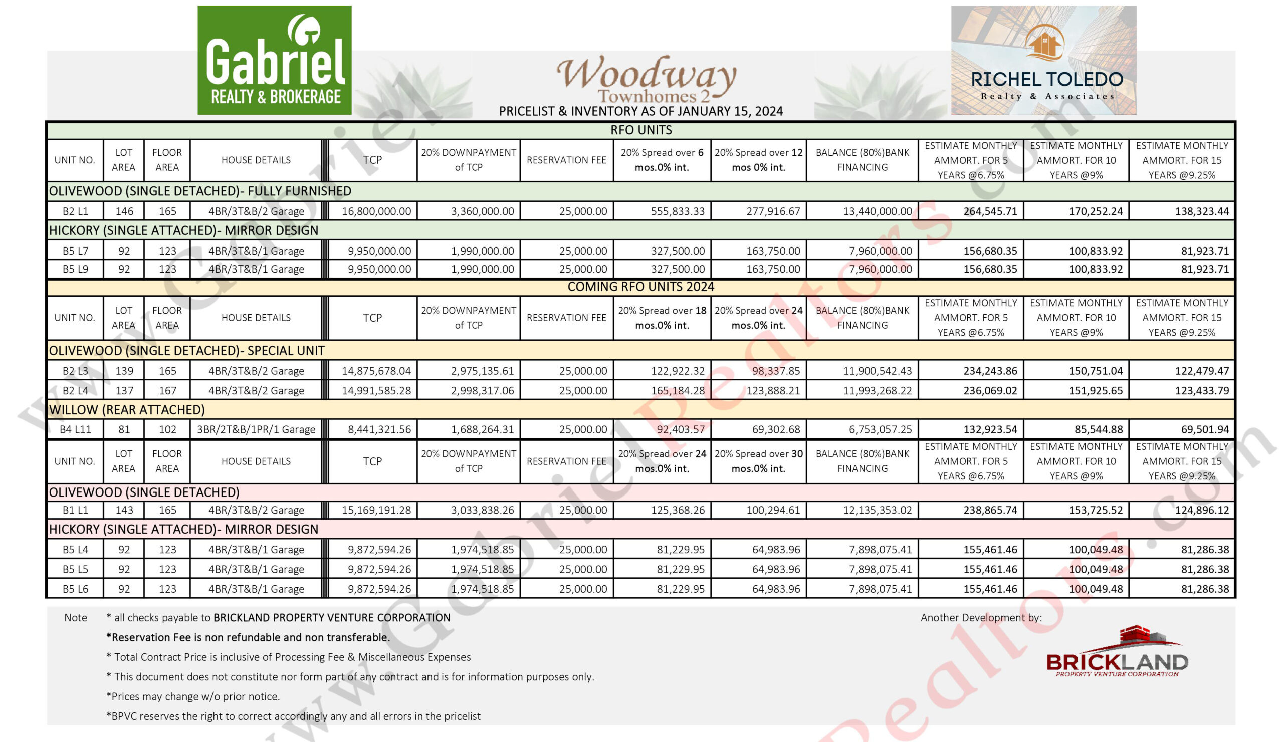 Woodway Townhomes Latest Pricelist