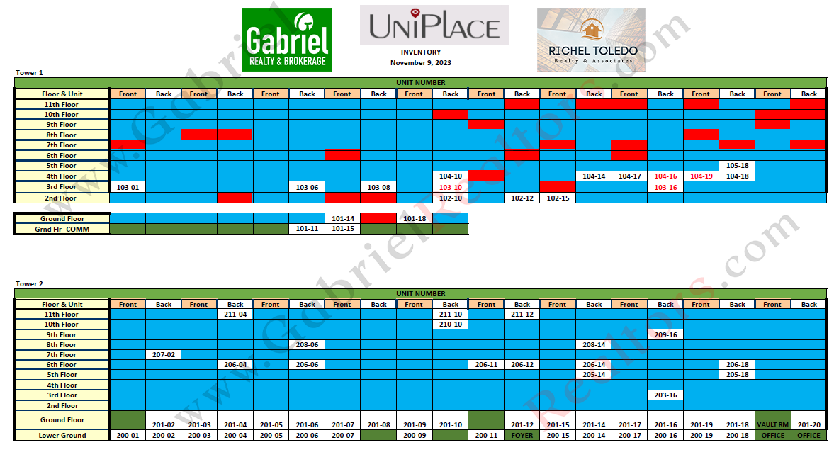 Uniplace Inventory