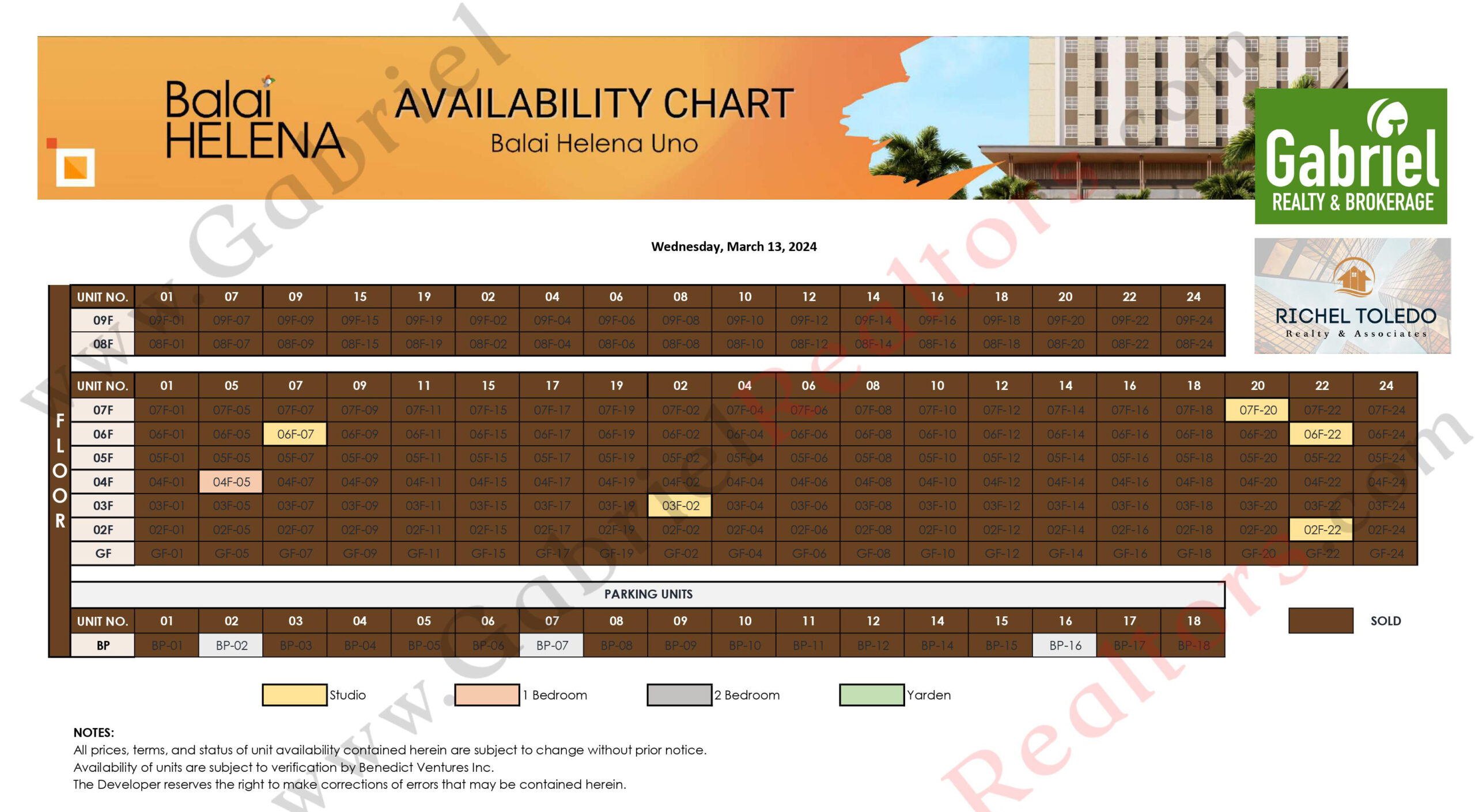 BALAI HELENA PANGLAO Availability Chart
