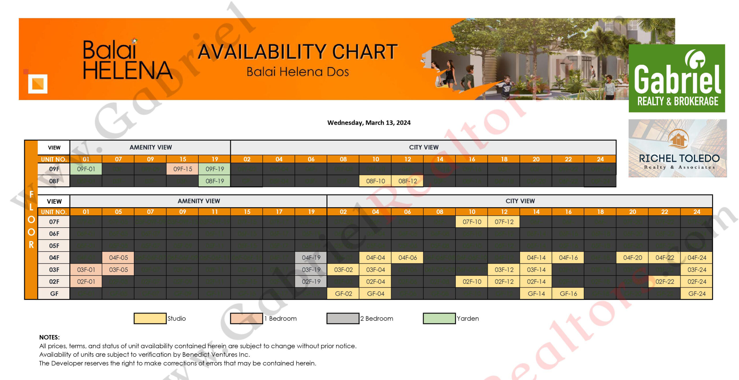 BALAI HELENA PANGLAO Availability Chart