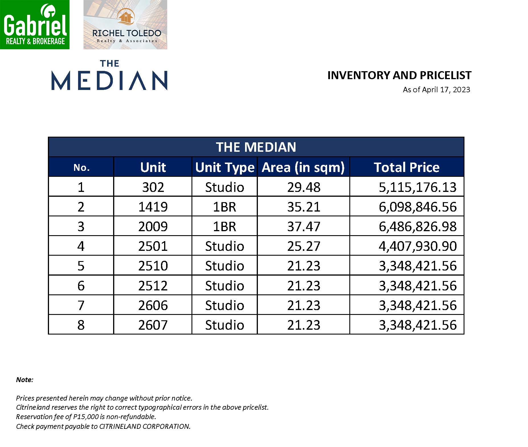 the median pricelist, rfo condominium for sale in cebu it park
