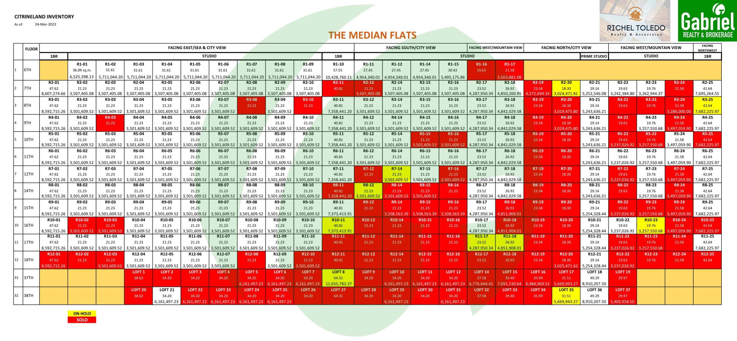 the median flats pricelist and inventory