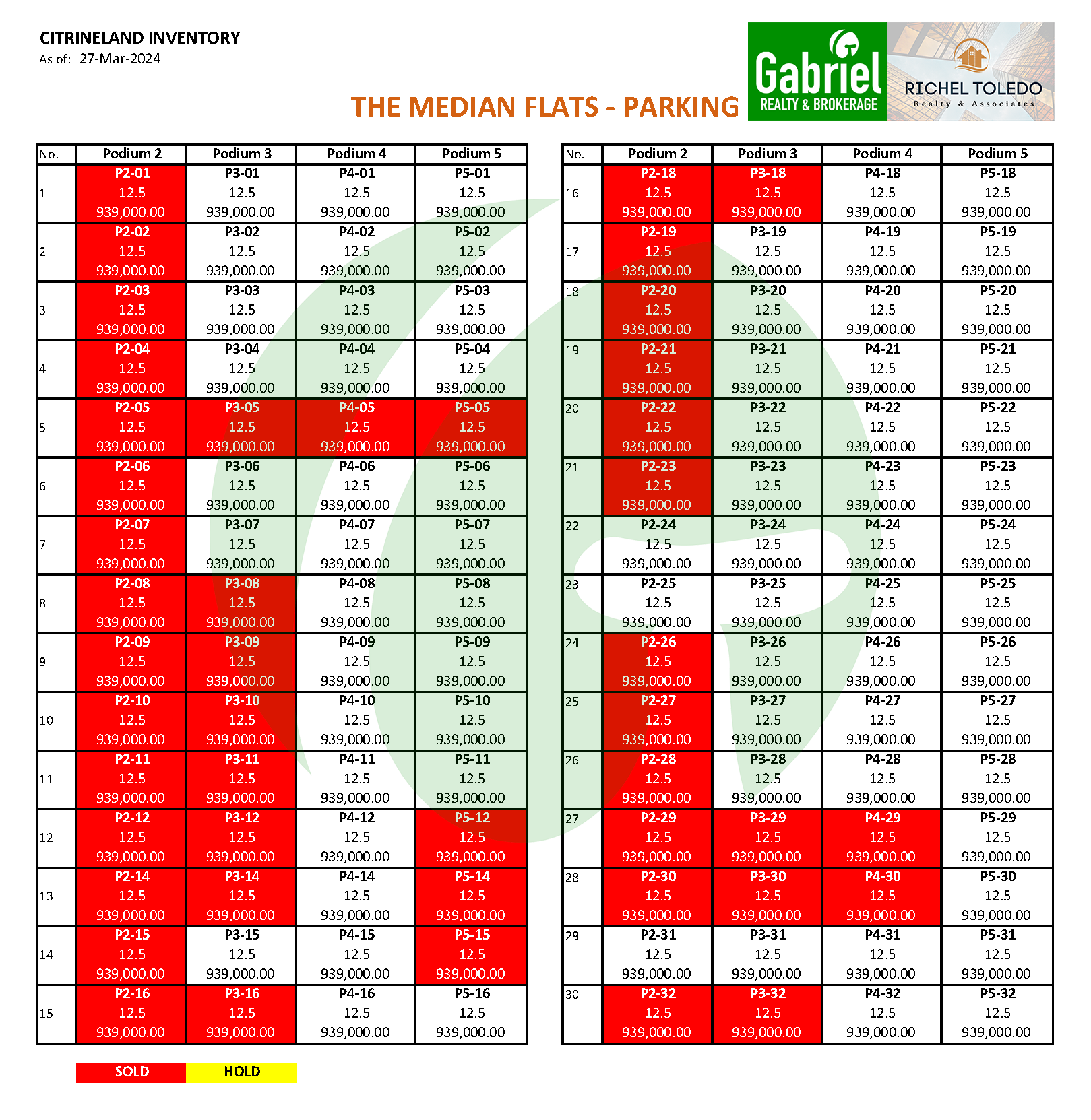 The Median Flats Parking Latest Inventory