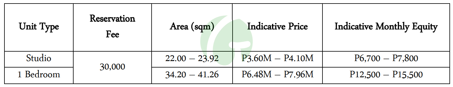 Mindara Residences Indicative Prices