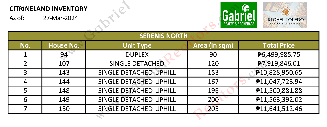 Serenis North Latest Inventory